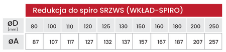 Redukcja do Spiro typu wkład-spiro Jawar