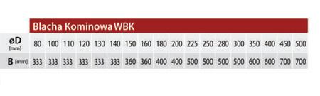 Blacha kominowa Jawar WBK o średnicy 160 mm