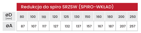 Redukcja do Spiro typu spiro-wkład Jawar średnica 200 mm