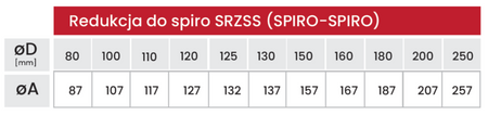 Redukcja / adapter do Spiro typu spiro-spiro Jawar o średnicy 120 mm