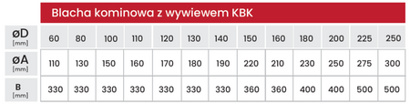 Blacha kominowa z wywiewem Jawar KBK o średnicy 110 mm