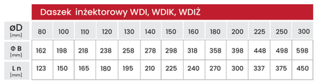 Daszek kominowy inżektorowy Jawar WDI z blachy kwasoodpornej 0,5-06mm